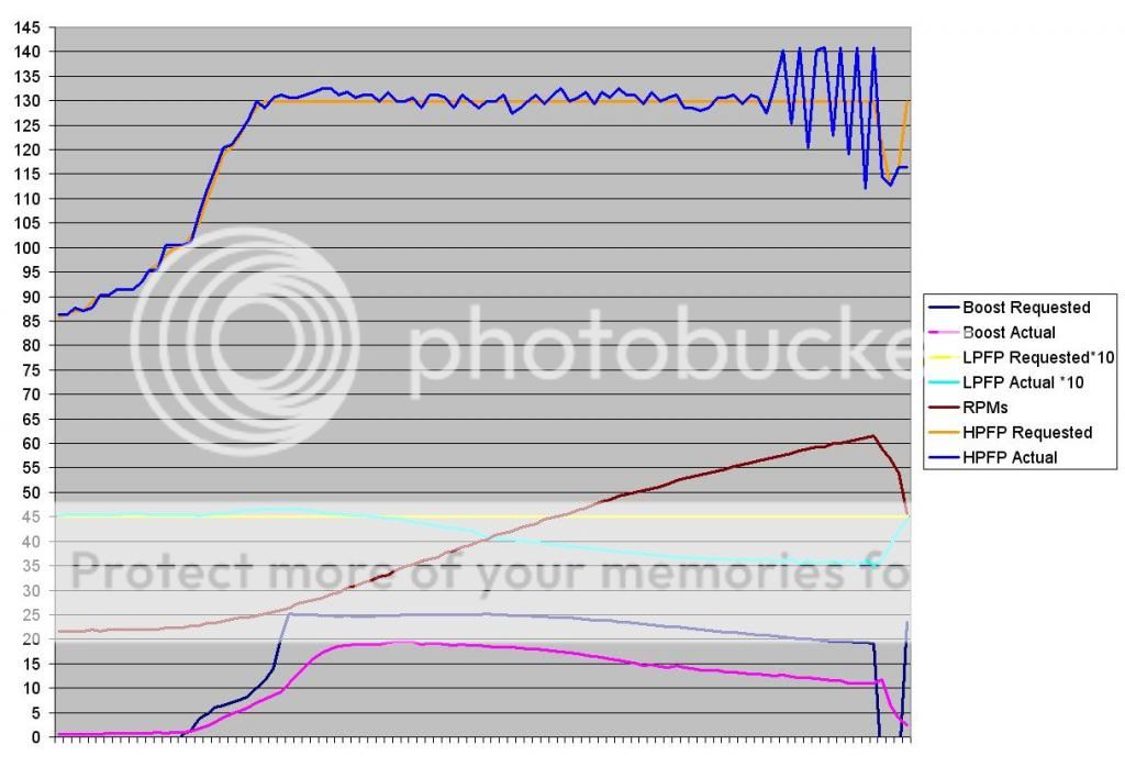 Fuel Rail Pressure Drop?